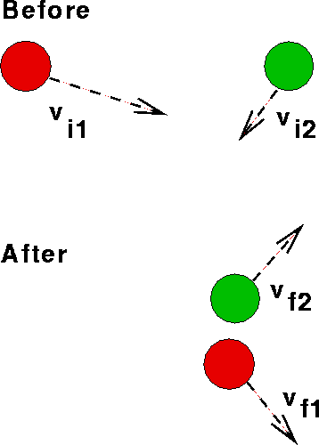 elastic collision